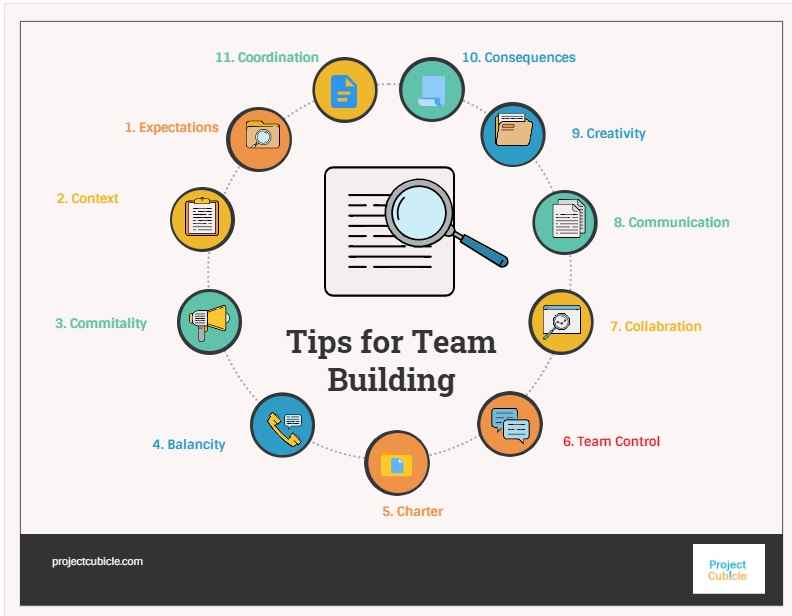 5 Great Ideas For Team Building